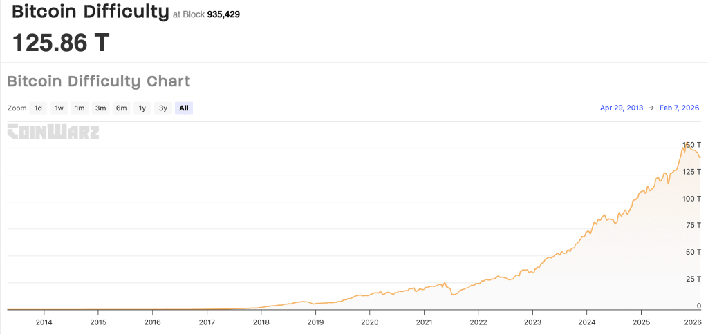 Bitcoin mining