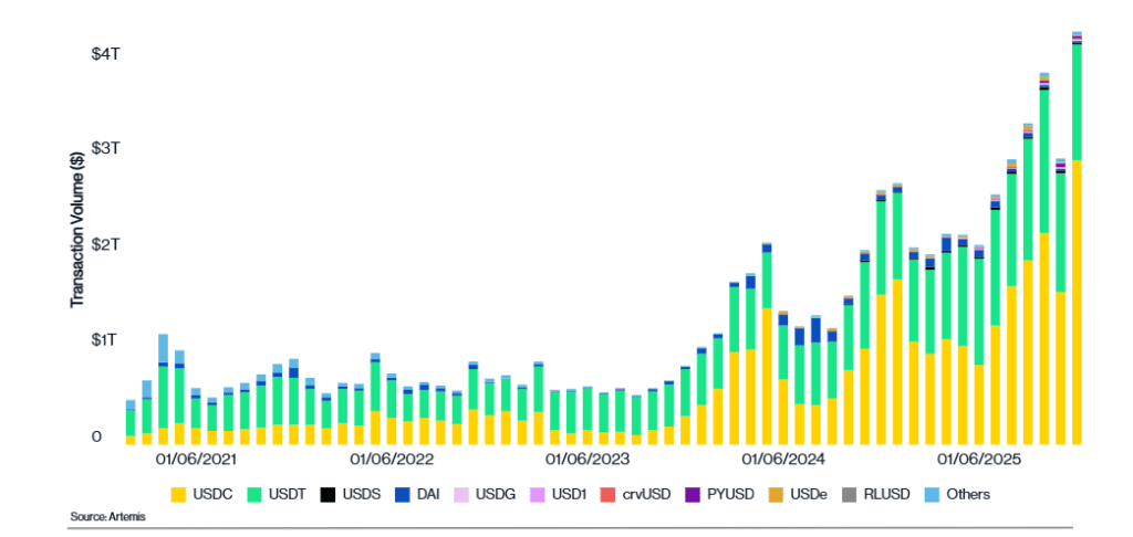 Stablecoin market cap