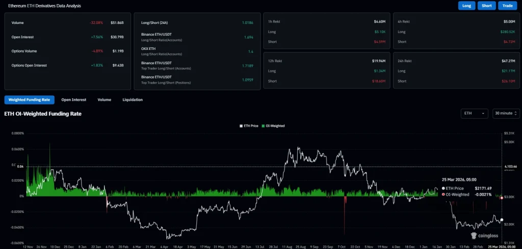 ETH open interest and volume chart