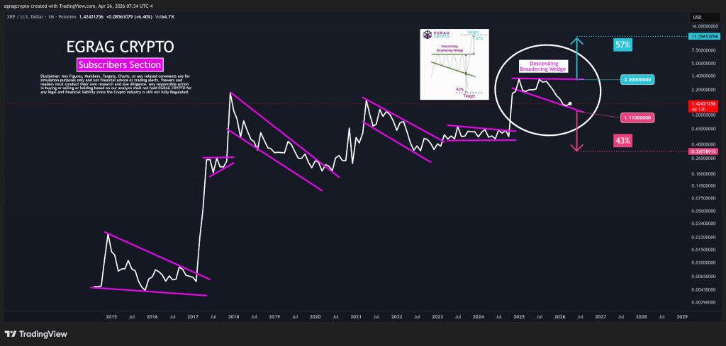 XRP price analysis