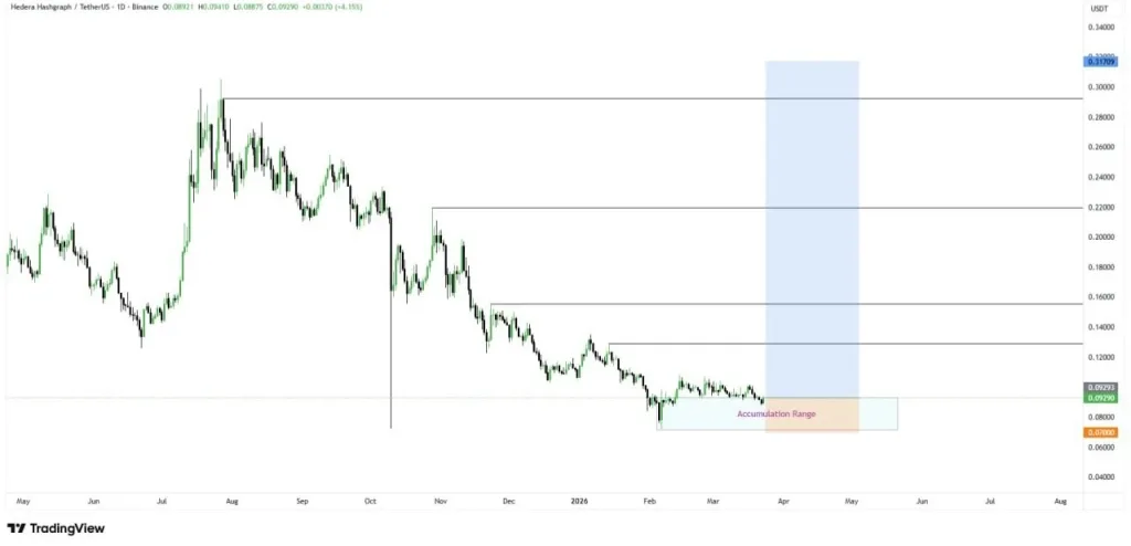 HBAR price prediction chart