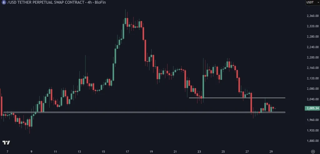 ETH Price Prediction