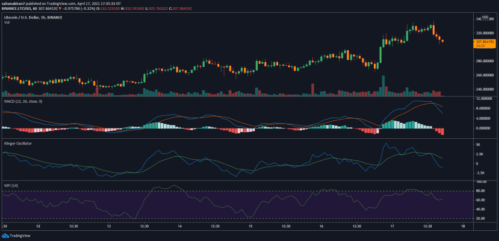 Litecoin