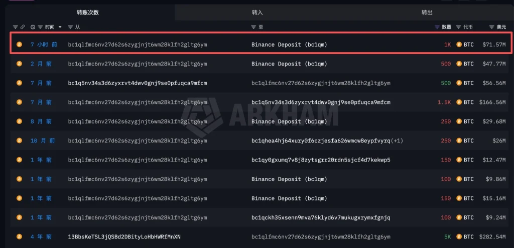 Bitcoin chat by EmberCN’s X Post