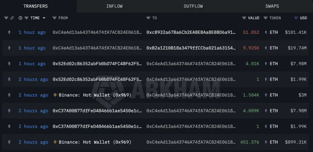 0n-chain data showing transfer of 9,976 Ethereum