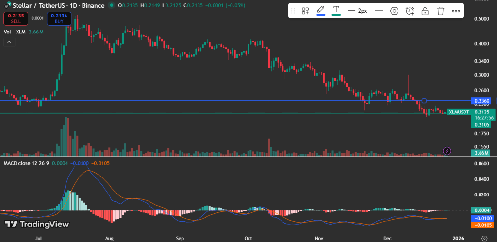XLM