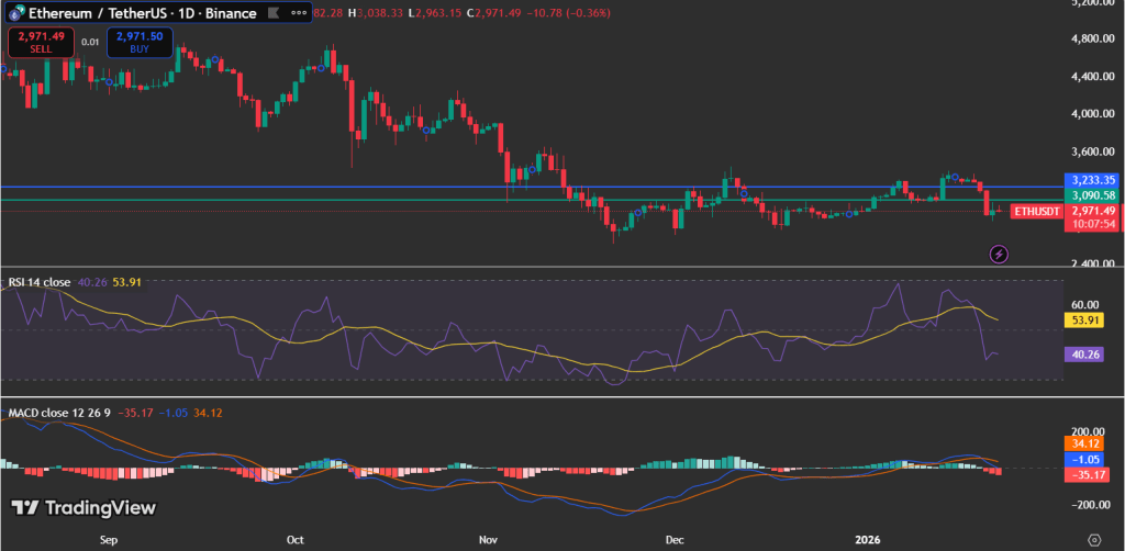 Ethereum