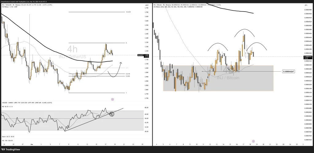 Injective Price Prediction