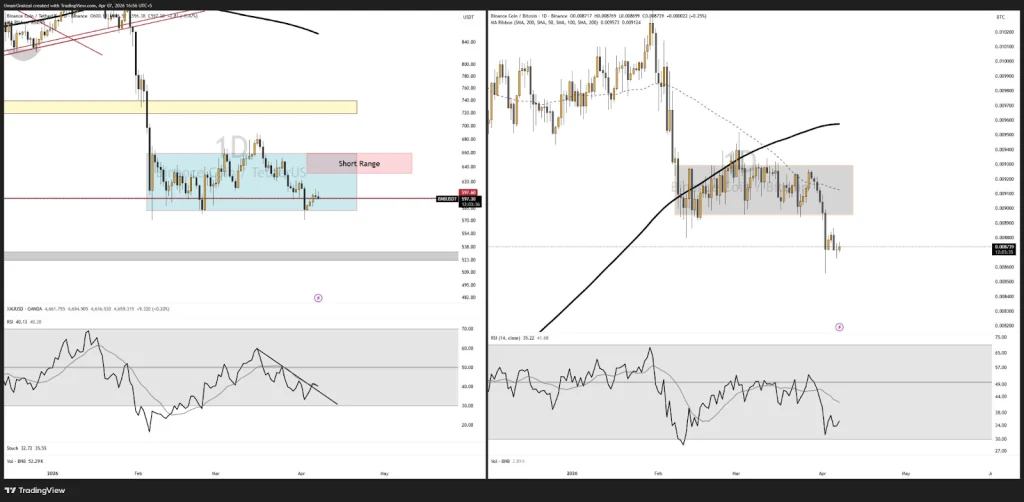 BNB price analysis