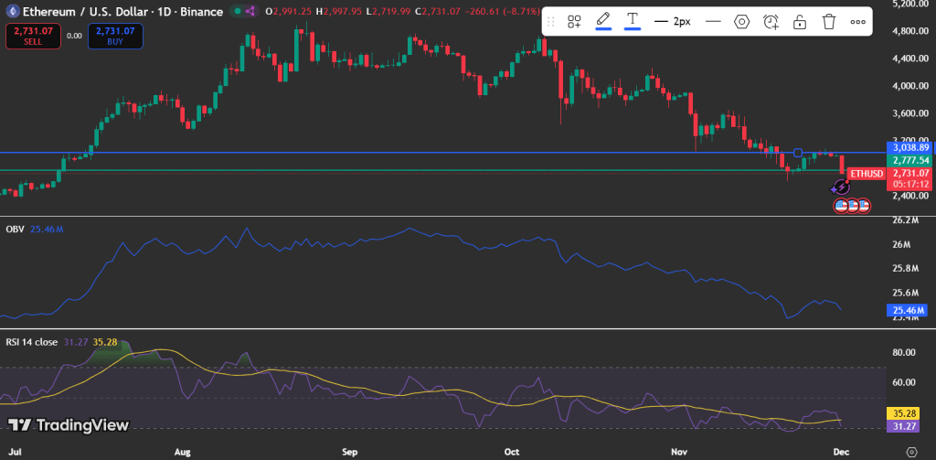 Ethereum