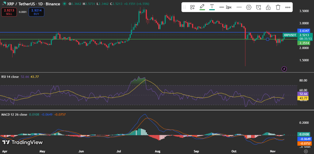 XRP
