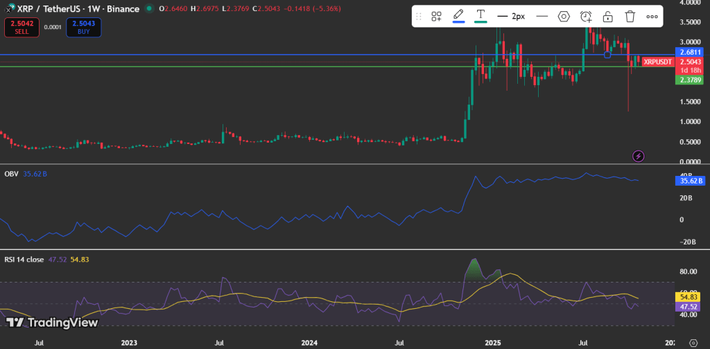 XRP