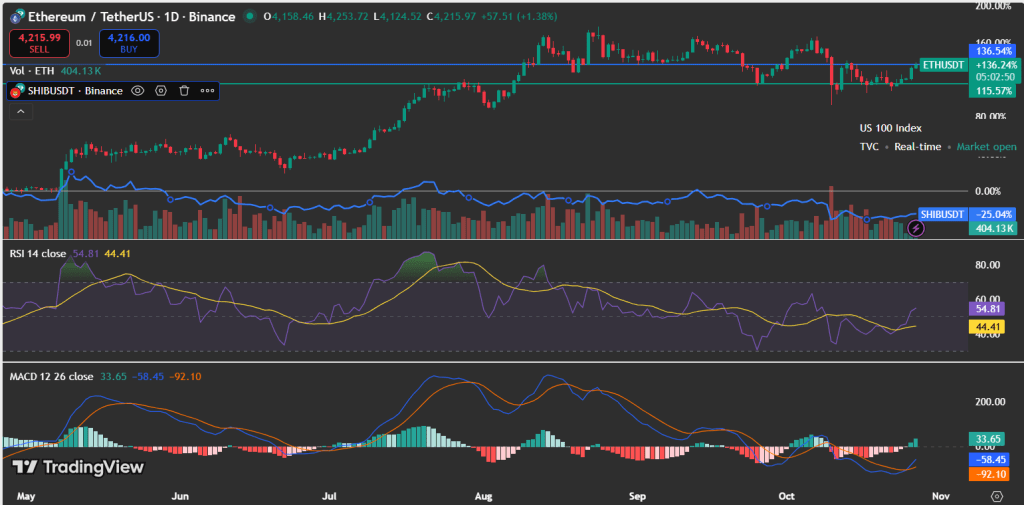 Ethereum