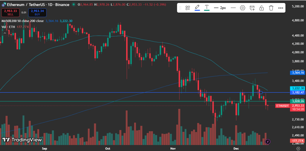 Ethereum