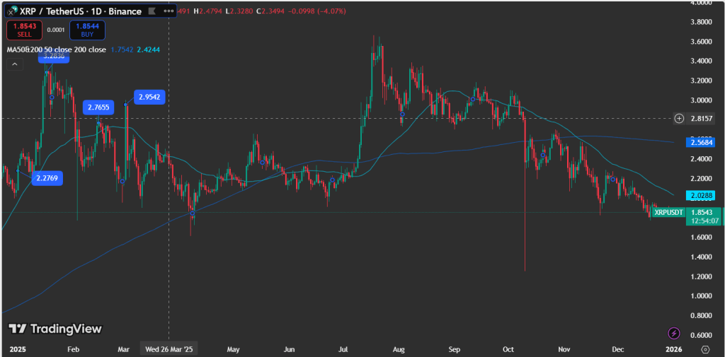 XRP