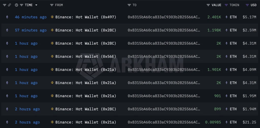 ETH Whale Accumulation