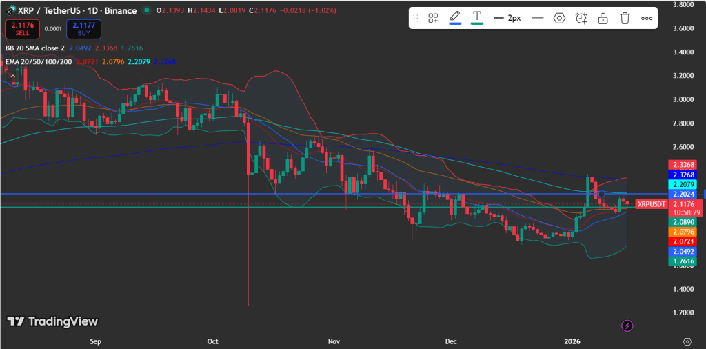 XRP