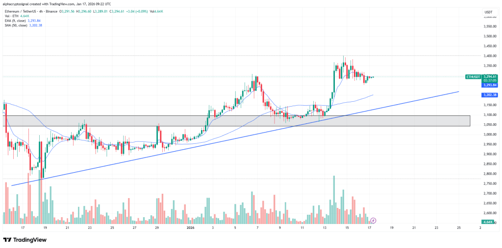 Ethereum