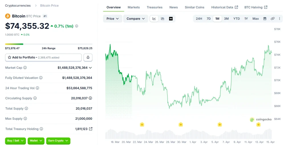 Bitcoin Price chart amist Iran conflict