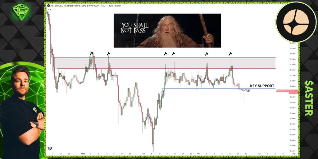 ASTER price analysis