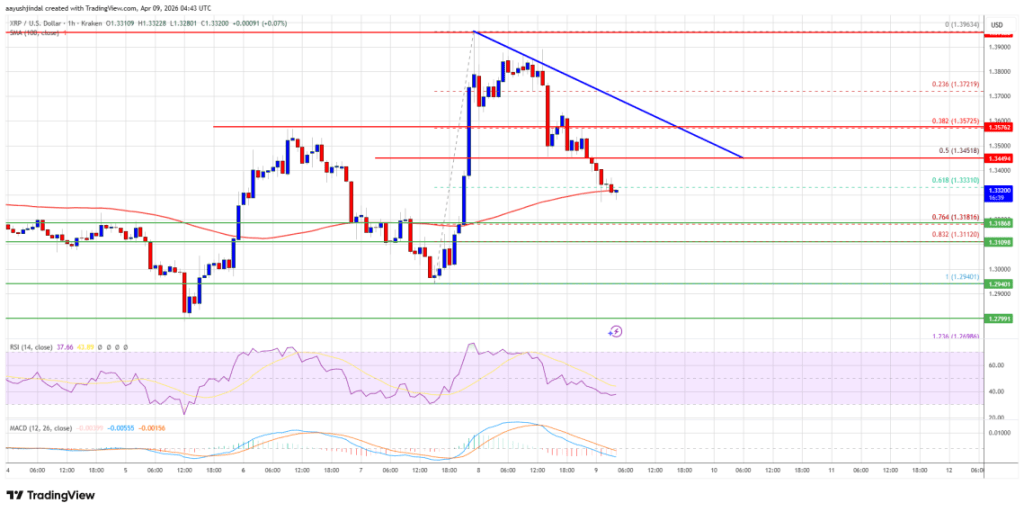XRP technical price analysis