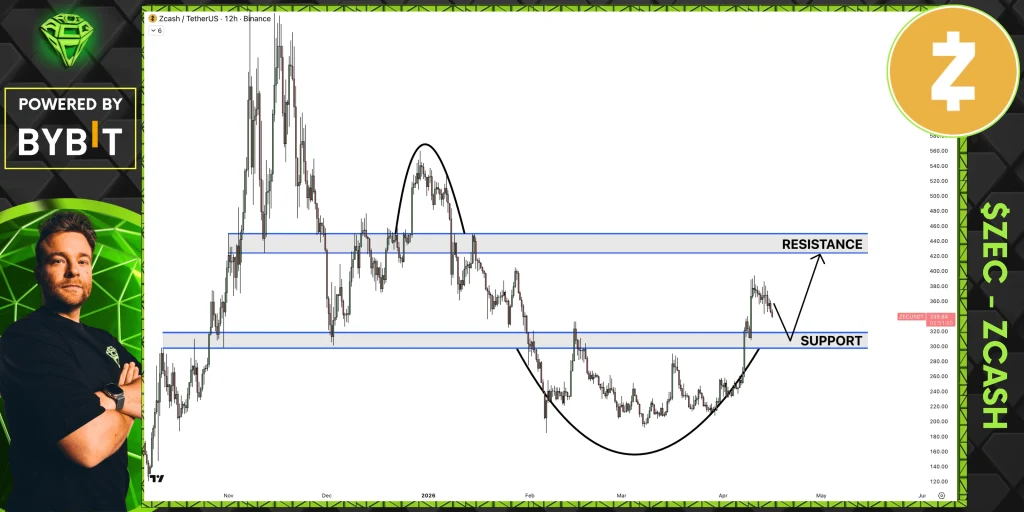 ZEC price prediction chart