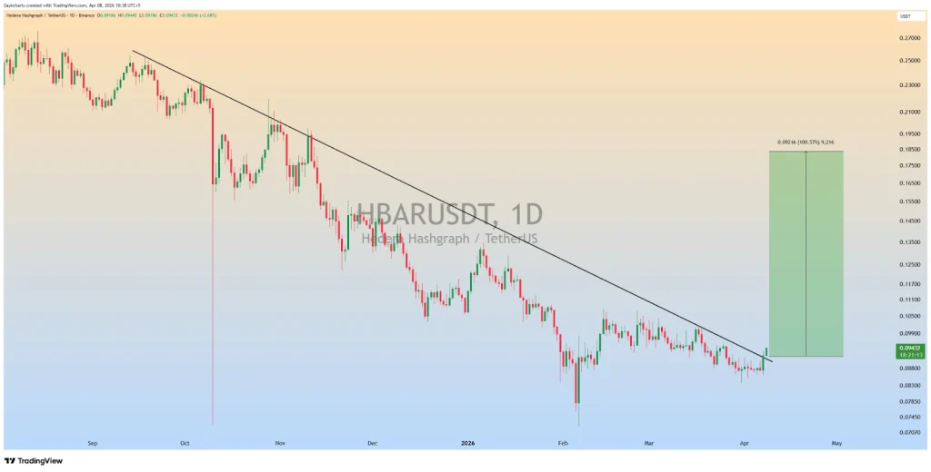 HBAR price analysis