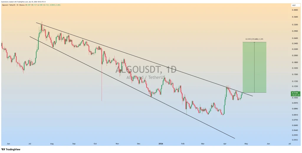 Algo PRICE PREDICTION CHART