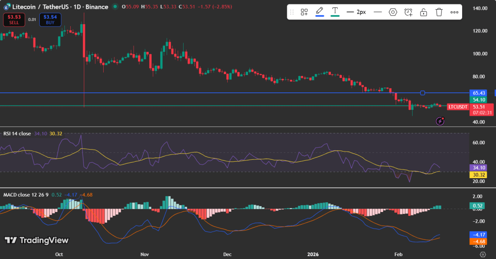 Litecoin