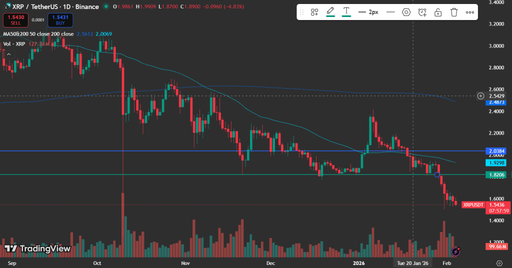 XRP