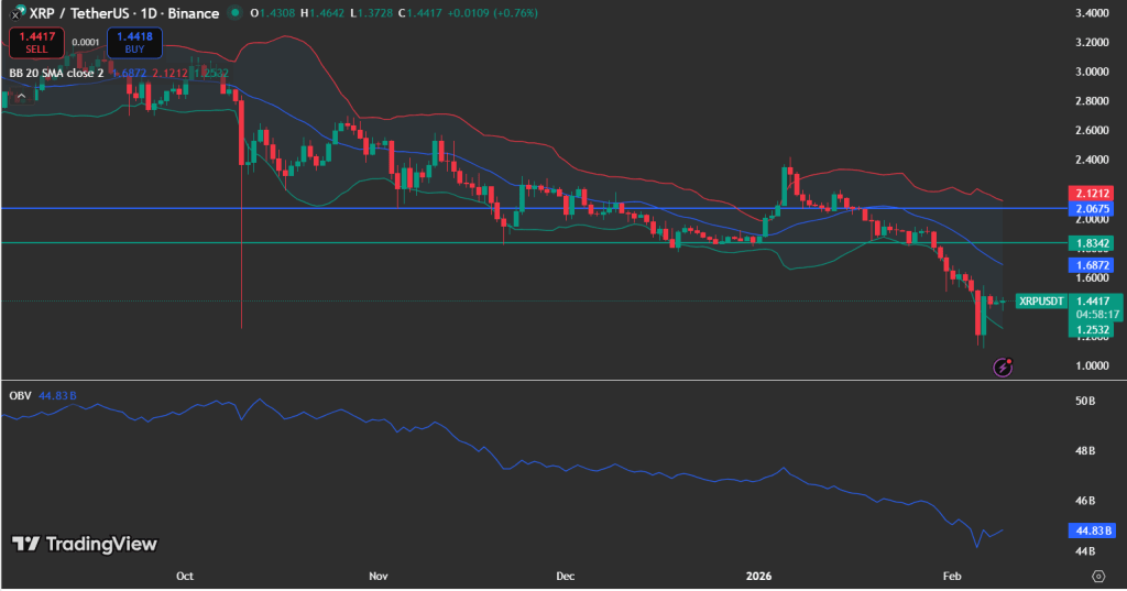 XRP