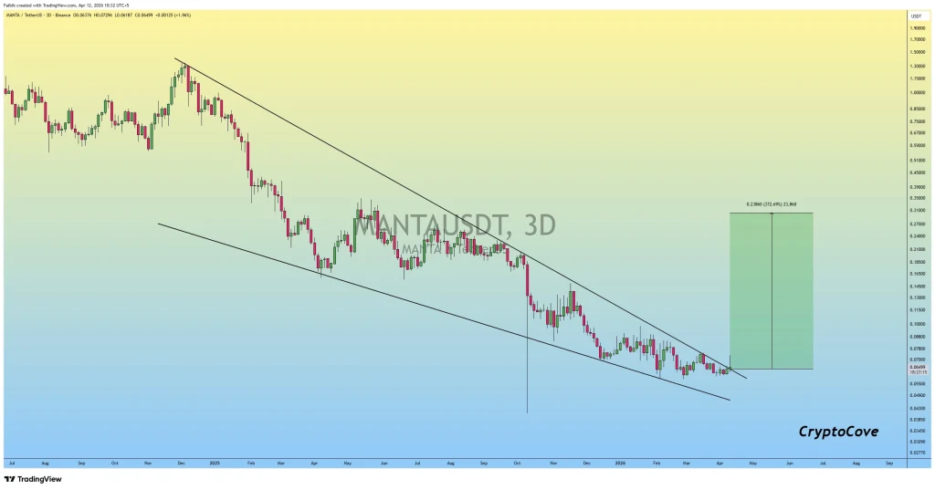 MANTA price prediction chart