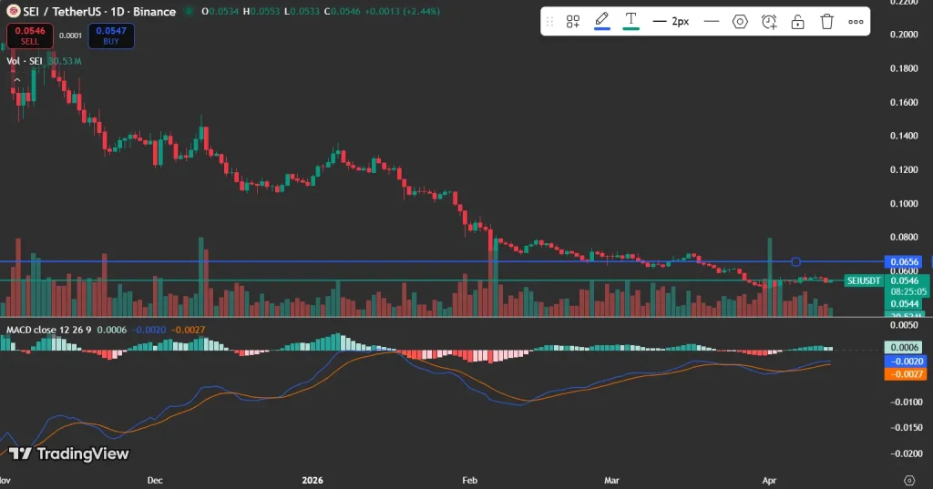 SEI price analysis