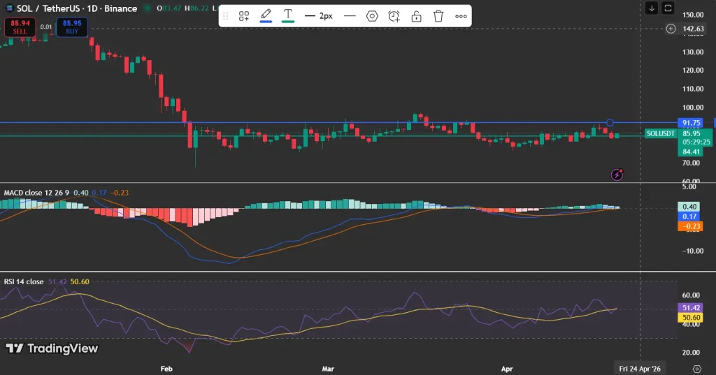 SOL price analysis