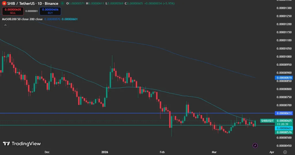 SHIB price prediction