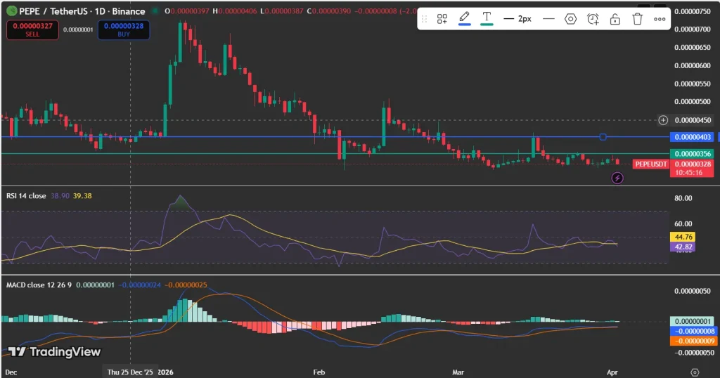 PEPE price analysis
