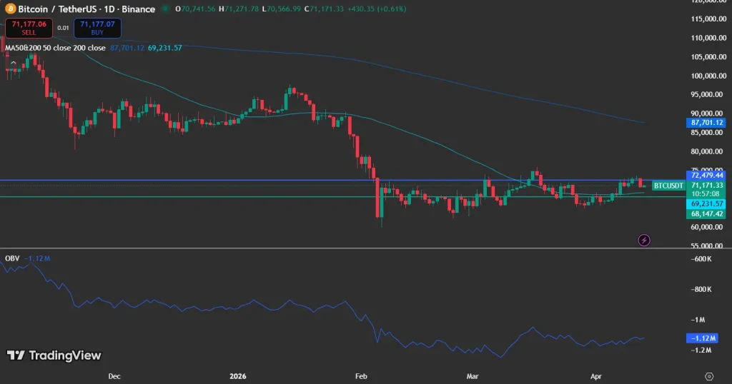Bitcoin price analysis