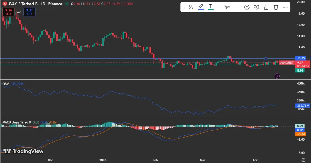 AVAX price analysis