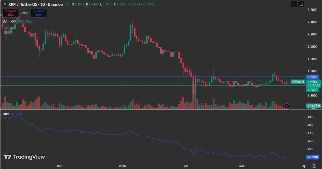 XRP price analysis chart