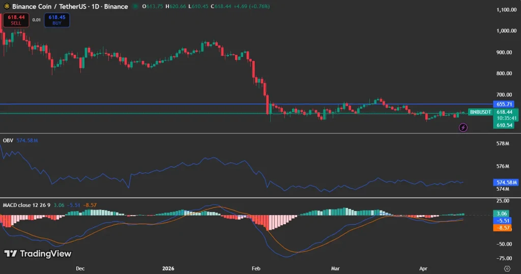 BNB price analysis chart