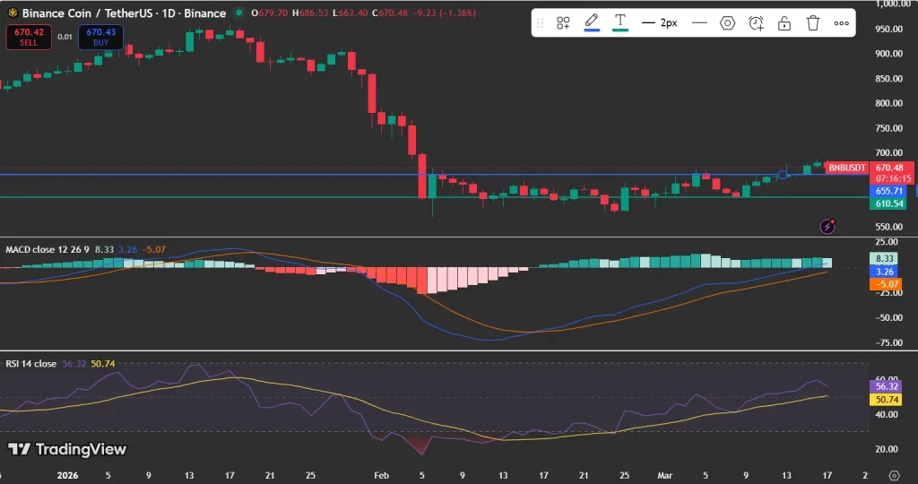 BNB tradingview chart