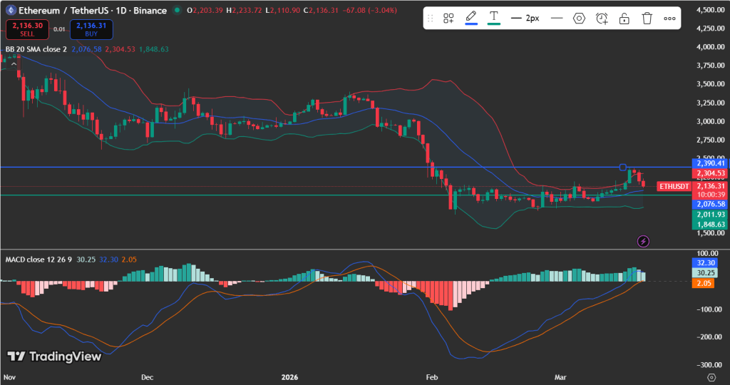 Ethereum price analysis