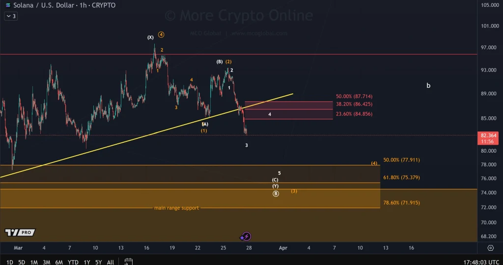 Solana price prediction chart
