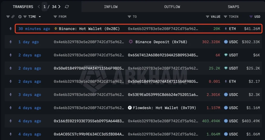 ETH Whale Accumulation