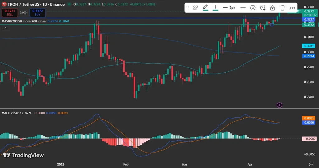 TRX price analysis