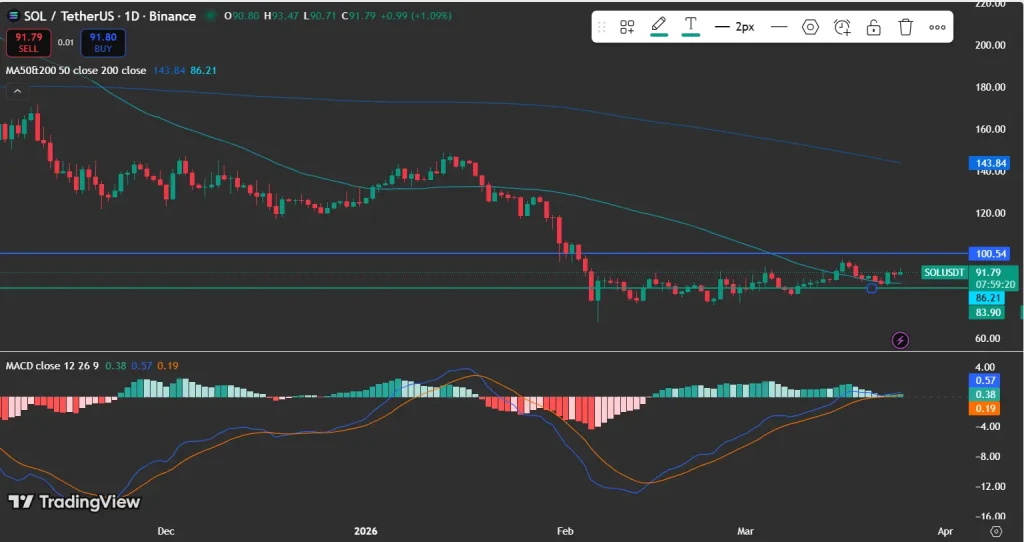 Solana price analysis