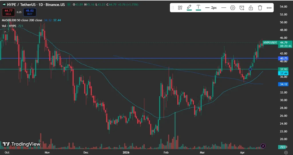 HYPE price analysis