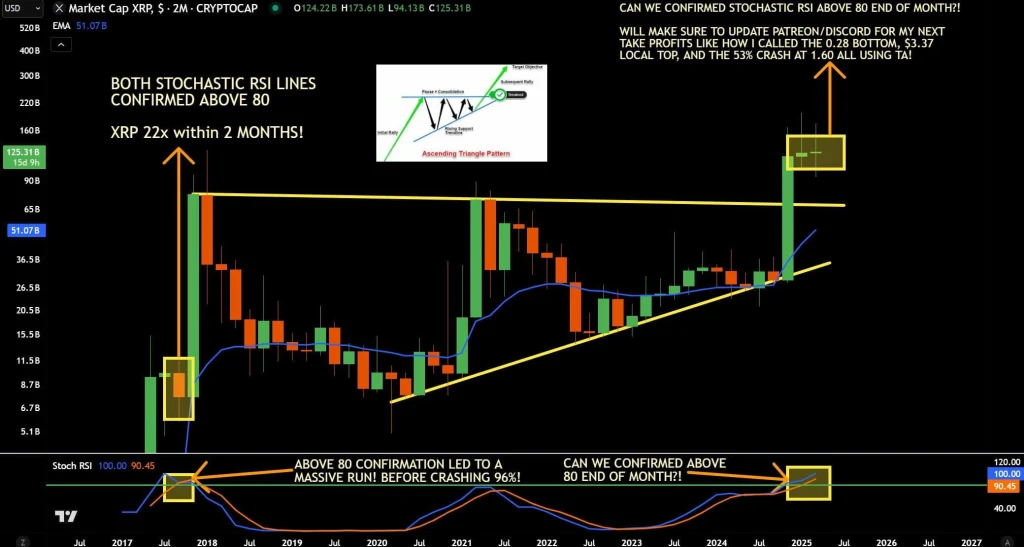 XRP