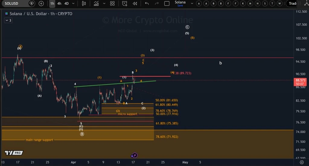 SOL price chart