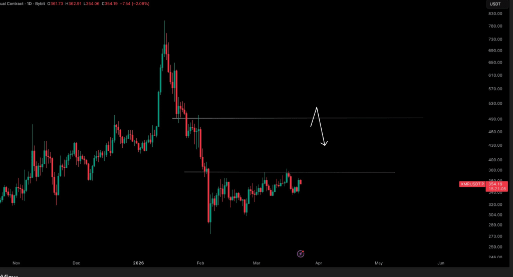 XMR price prediction chart